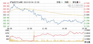 【宁波期货行情,宁波期货行情最新消息】