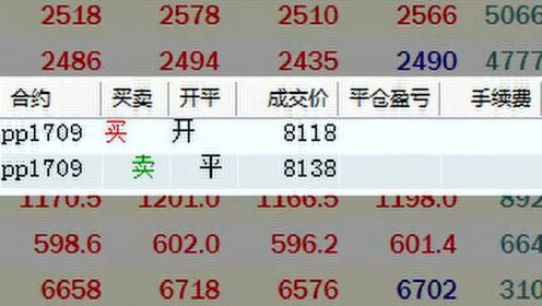 期货最新分析今天行情/期货行情最新价 期货最新分析今天行情/期货行情最新价