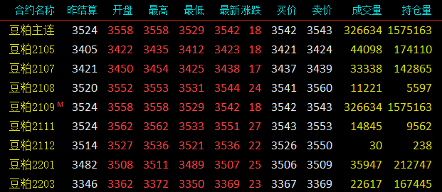 【大豆期货售价行情,大豆期货售价行情分析】 【大豆期货售价行情,大豆期货售价行情分析】