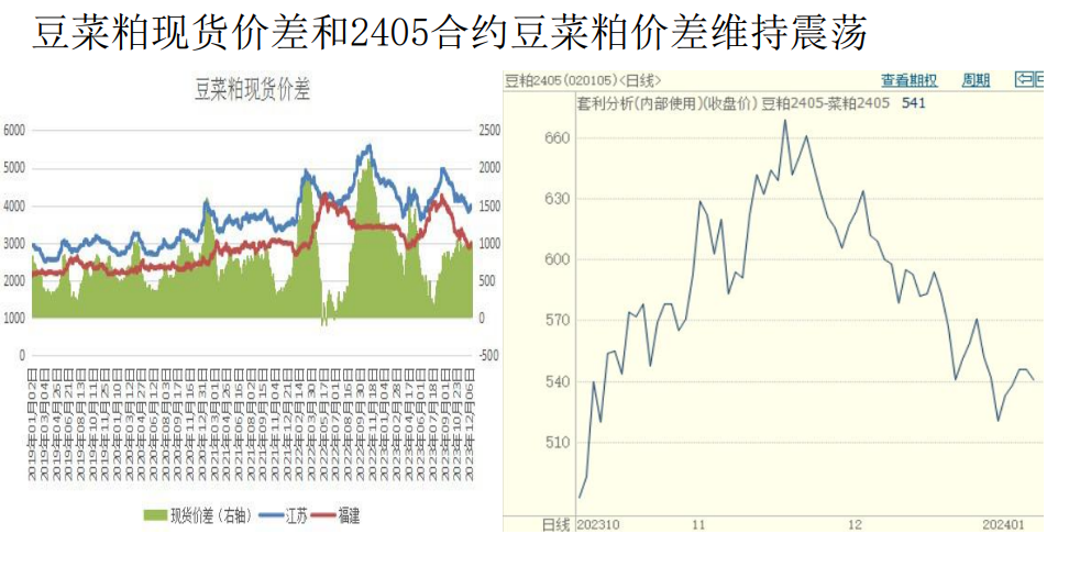 【菜粕期货及时行情/菜粕期货价格行情】 【菜粕期货及时行情/菜粕期货价格行情】