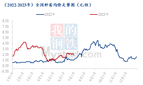 鸭子的期货行情:鸭子价格最新行情走势图