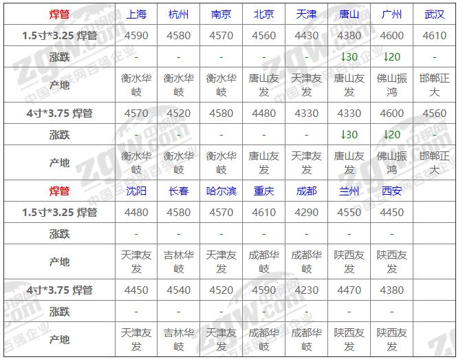 济南焦炭期货行情:山东焦炭价格今日查询