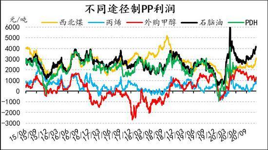 国内较好期货行情软件(国内期货排行软件) 国内较好期货行情软件(国内期货排行软件)