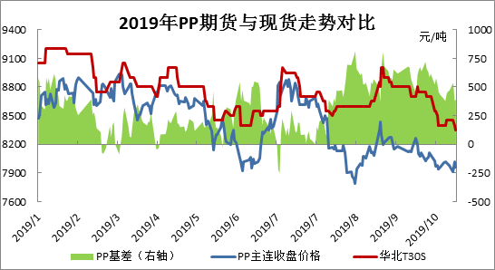 pp期货行情价格(pp期货走势分析) pp期货行情价格(pp期货走势分析)
