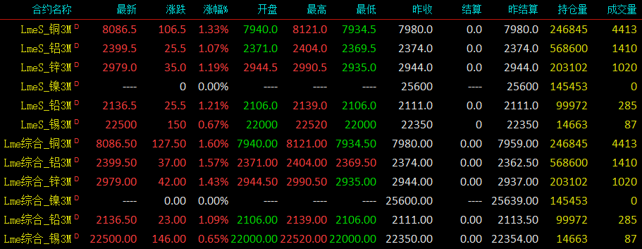 伦敦期货铝锭行情:伦敦期货铝锭价格