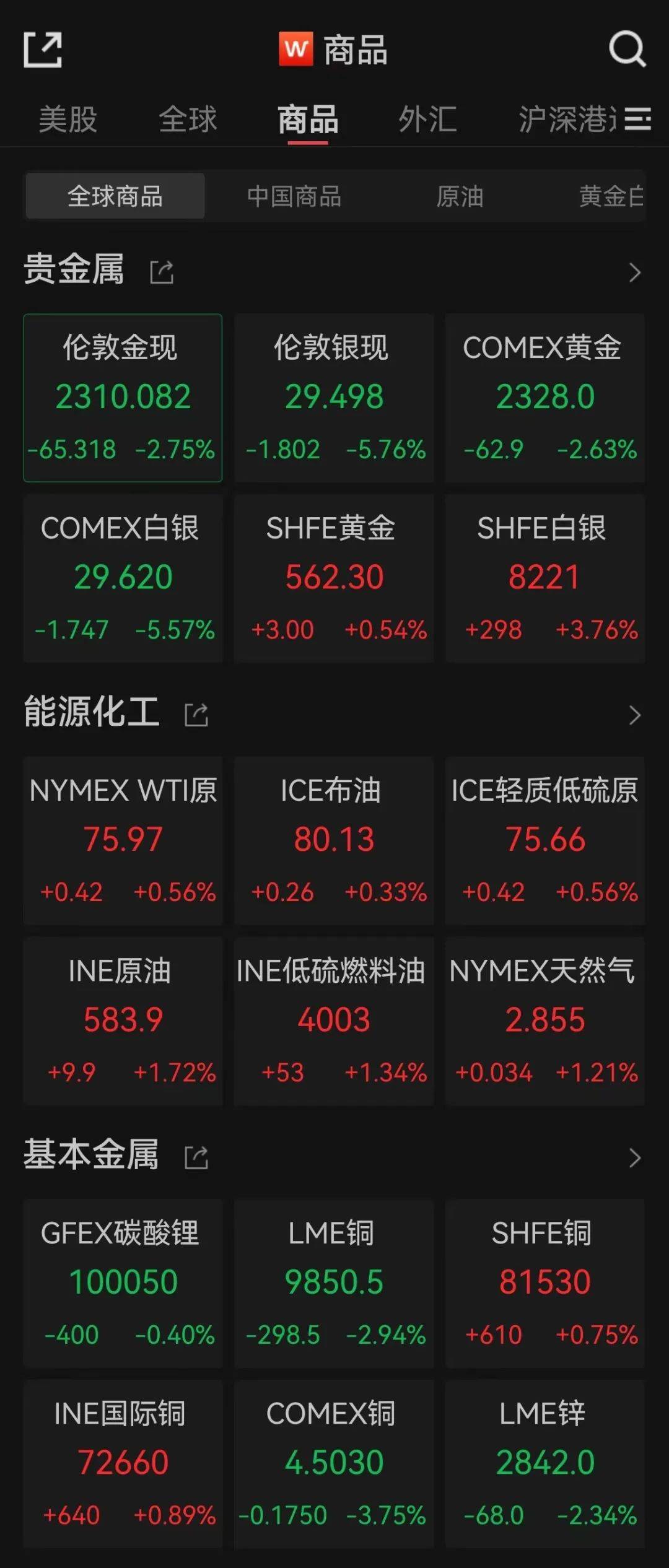 伦敦期货铝锭行情:伦敦期货铝锭价格