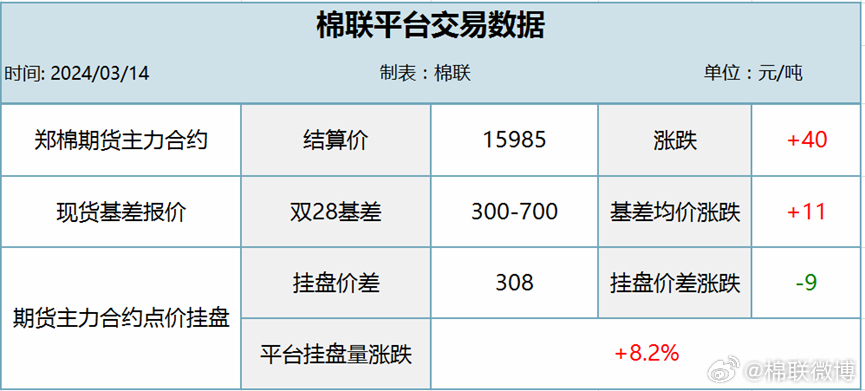 【期货今天行情价格/期货今日行情实时分析】