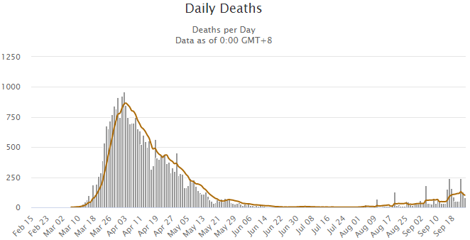 全世界疫情死了多少人了知乎（全世界疫情总共死亡多少人）