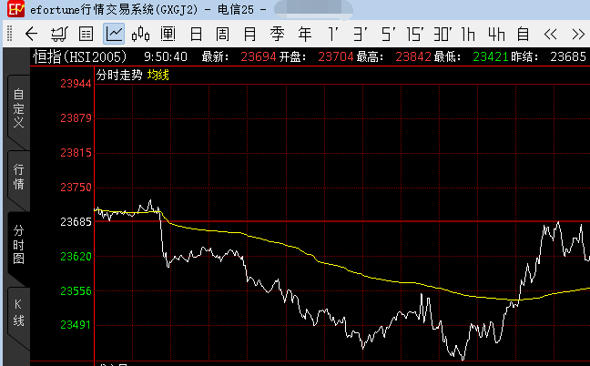 恒科期货行情:恒指期货实时 恒科期货行情:恒指期货实时