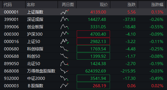 恒科期货行情:恒指期货实时 恒科期货行情:恒指期货实时