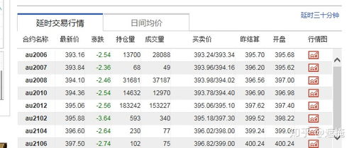 现在期货行情怎么样了(现在的期货行情) 现在期货行情怎么样了(现在的期货行情)