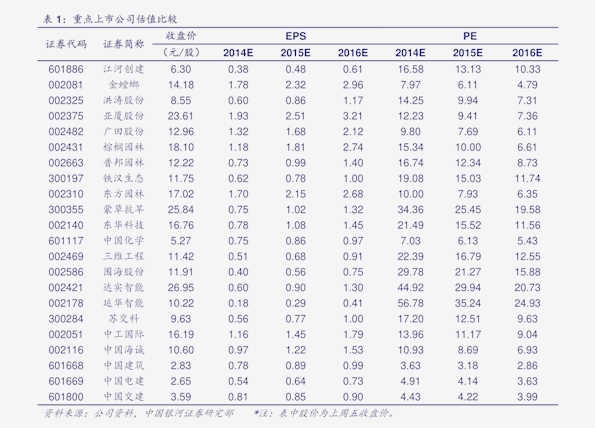 【碳钢期货今日行情/碳钢今日价格】 【碳钢期货今日行情/碳钢今日价格】