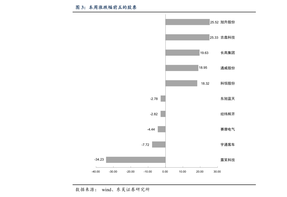 【碳钢期货今日行情/碳钢今日价格】 【碳钢期货今日行情/碳钢今日价格】