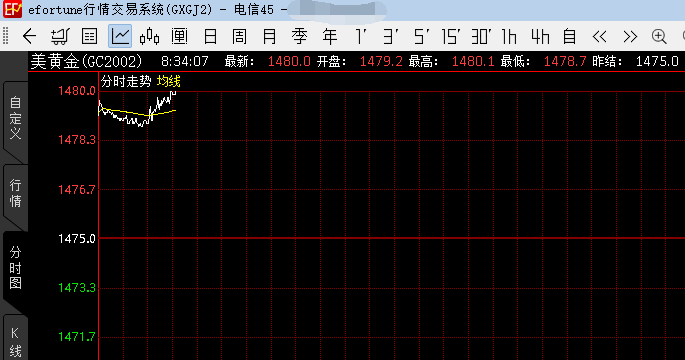 【宁波期货最新行情/宁波期货公司有哪些】