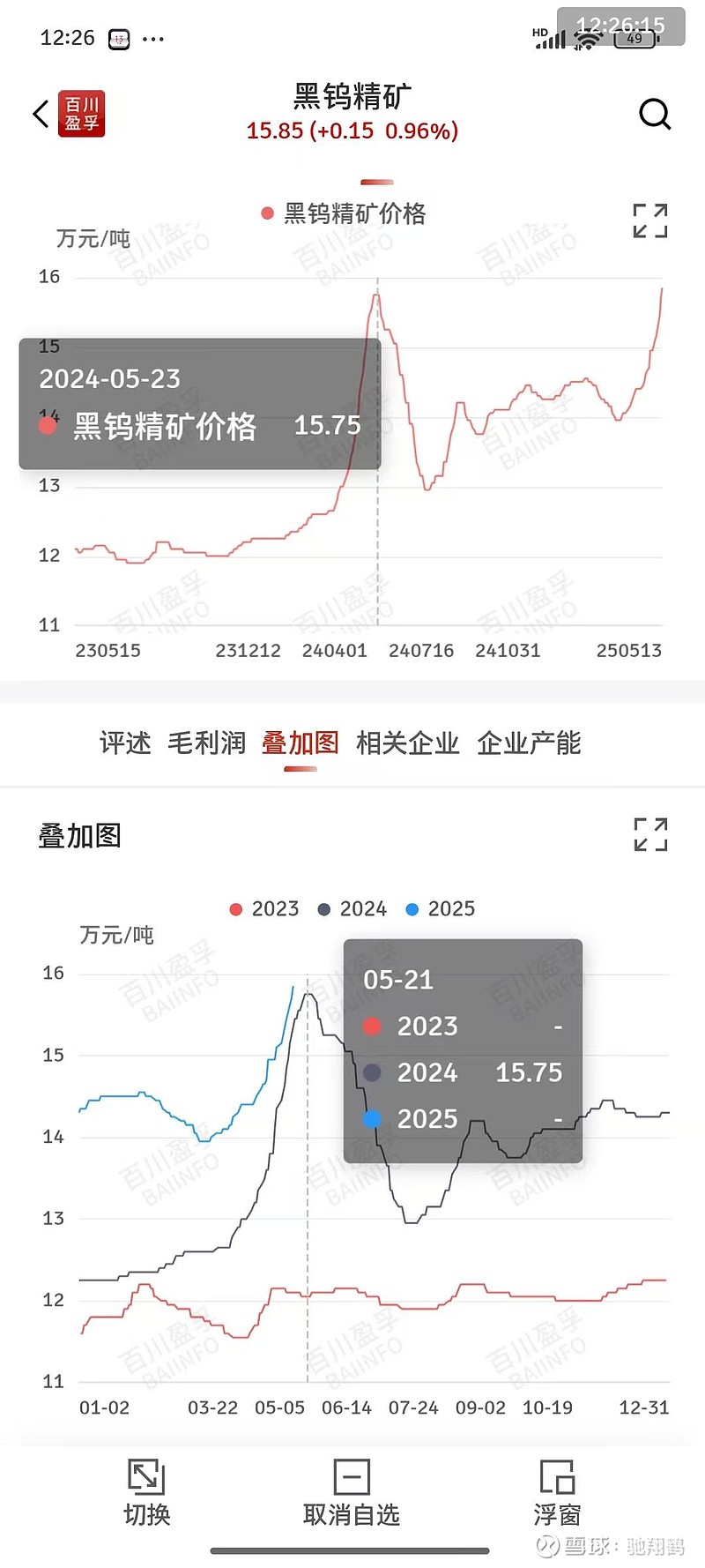 钨矿期货行情:钨期货价格