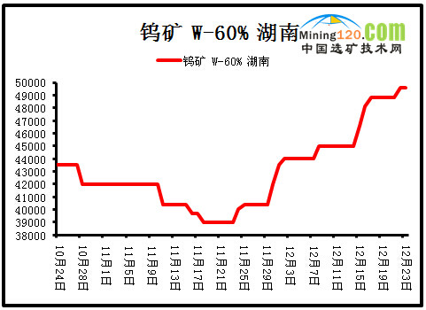 【红枣期货行情怎样/红枣期货网】
