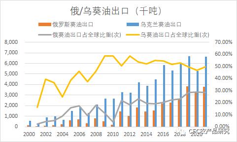 【乌克兰战争期货行情好吗/乌克兰战争概念股】 【乌克兰战争期货行情好吗/乌克兰战争概念股】