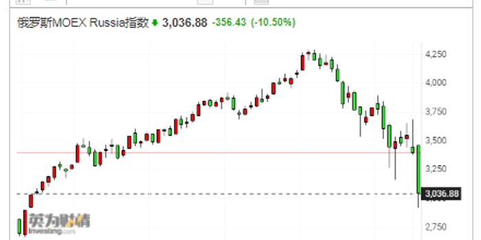 【乌克兰战争期货行情好吗/乌克兰战争概念股】 【乌克兰战争期货行情好吗/乌克兰战争概念股】