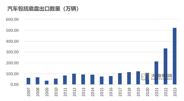 零关税橡胶期货行情:橡胶制品进口关税 零关税橡胶期货行情:橡胶制品进口关税