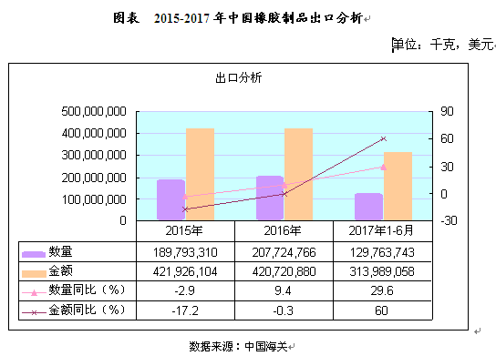 零关税橡胶期货行情:橡胶制品进口关税 零关税橡胶期货行情:橡胶制品进口关税