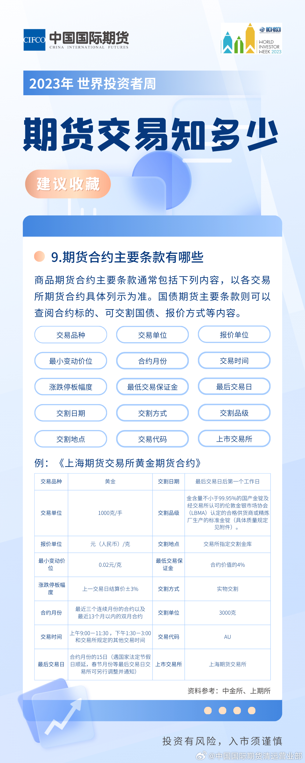 【期货国际行情国内行情,国际期货行情下载】