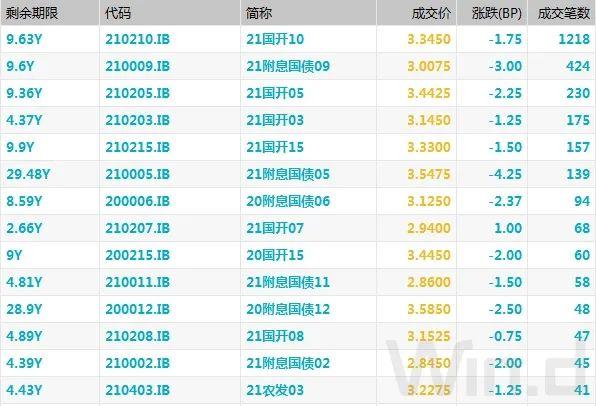 下周国债期货行情/下一期国债