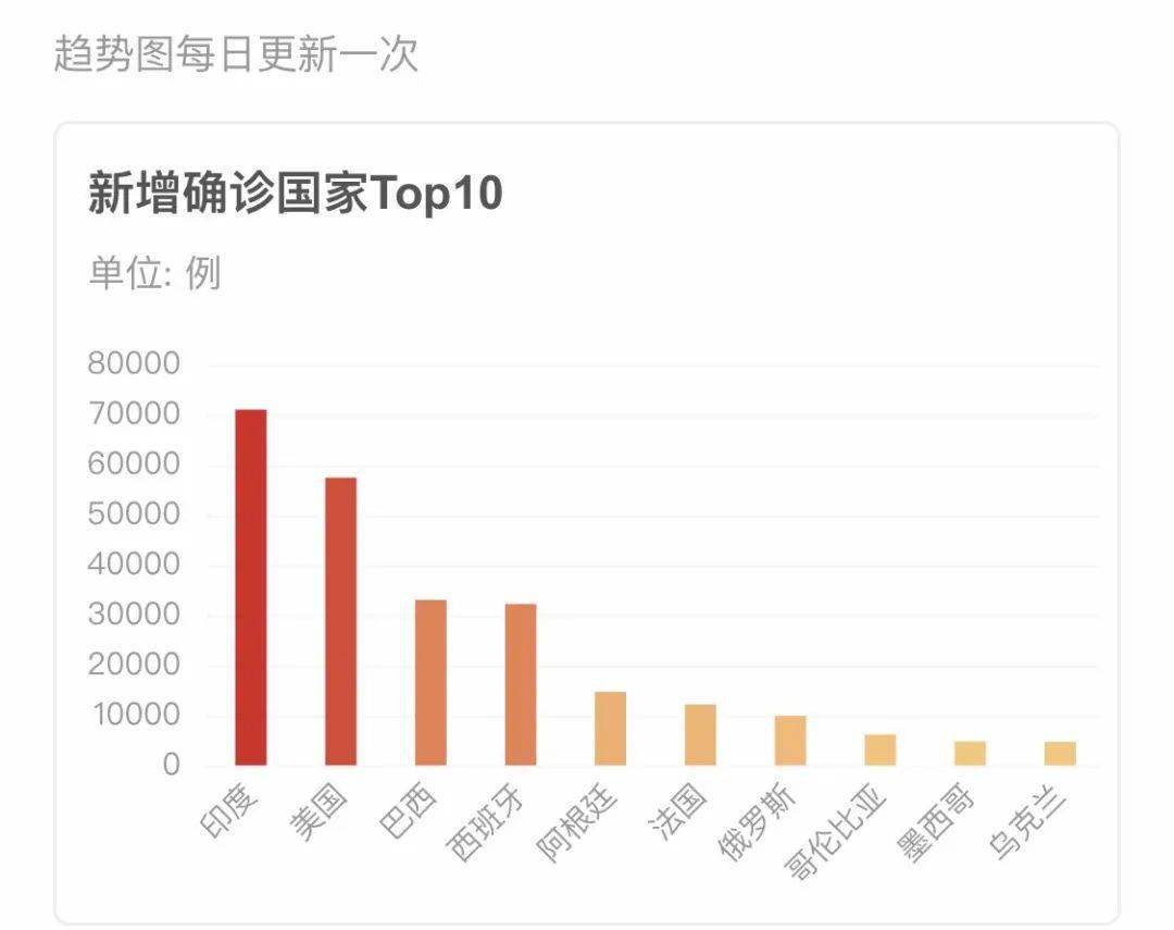 【疫情暴发时间,疫情爆发时间线梳理】 【疫情暴发时间,疫情爆发时间线梳理】