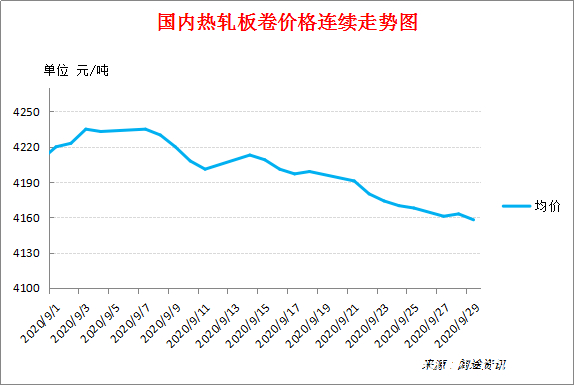 【浙江热轧板期货价格行情,今日热轧板最新价格】 【浙江热轧板期货价格行情,今日热轧板最新价格】