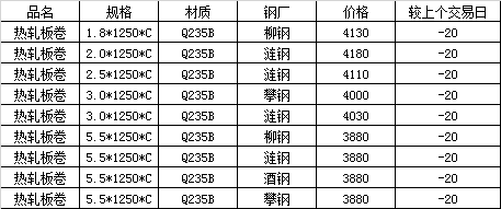 【浙江热轧板期货价格行情,今日热轧板最新价格】 【浙江热轧板期货价格行情,今日热轧板最新价格】