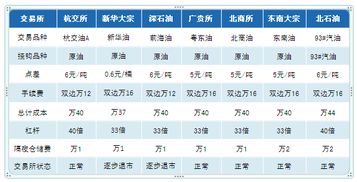 【期货带来的行情/期货对行业的影响】