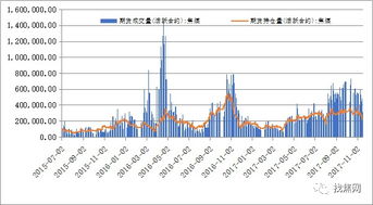 【期货带来的行情/期货对行业的影响】