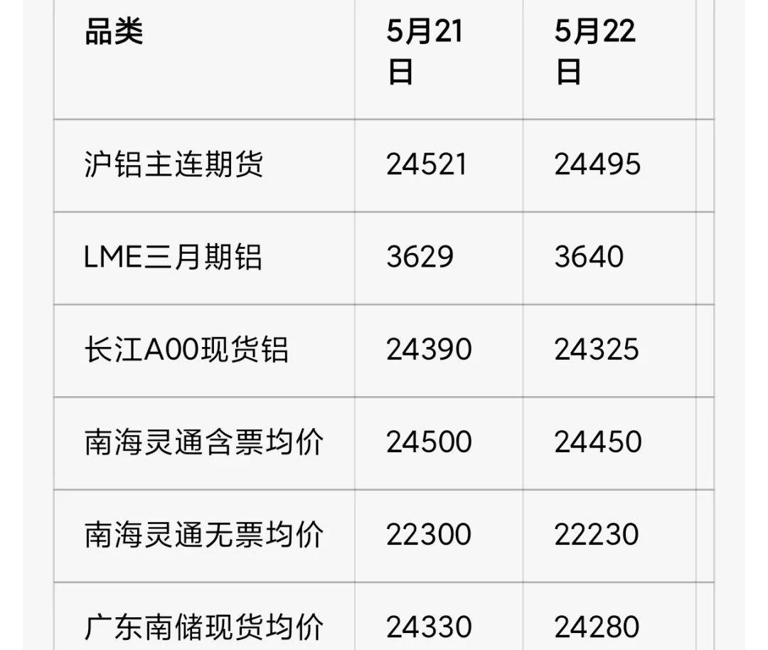 期货铝材最新行情（期货行情 铝）