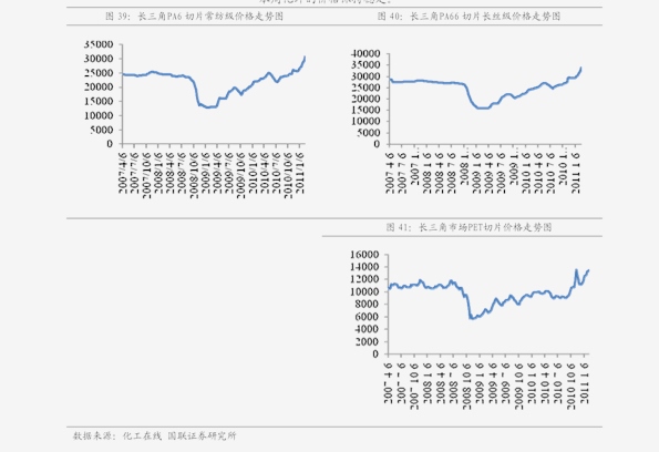 电石期货今日行情:电石最新期货价格 电石期货今日行情:电石最新期货价格