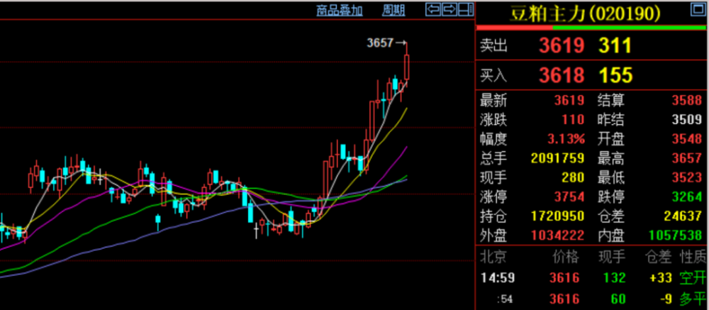 猪肉期货股票实时行情/猪肉期货股票实时行情走势 猪肉期货股票实时行情/猪肉期货股票实时行情走势