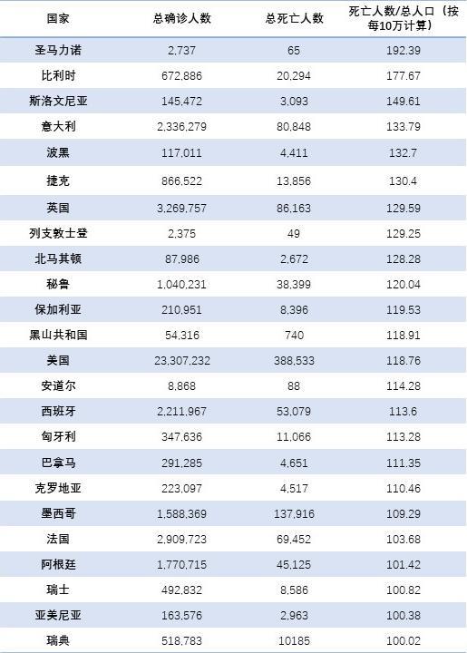 新冠疫情死了多少人了全球（新冠疫情全世界死了多少人了）