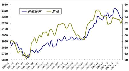 燃油期货行情回顾/燃油期货行情回顾图 燃油期货行情回顾/燃油期货行情回顾图