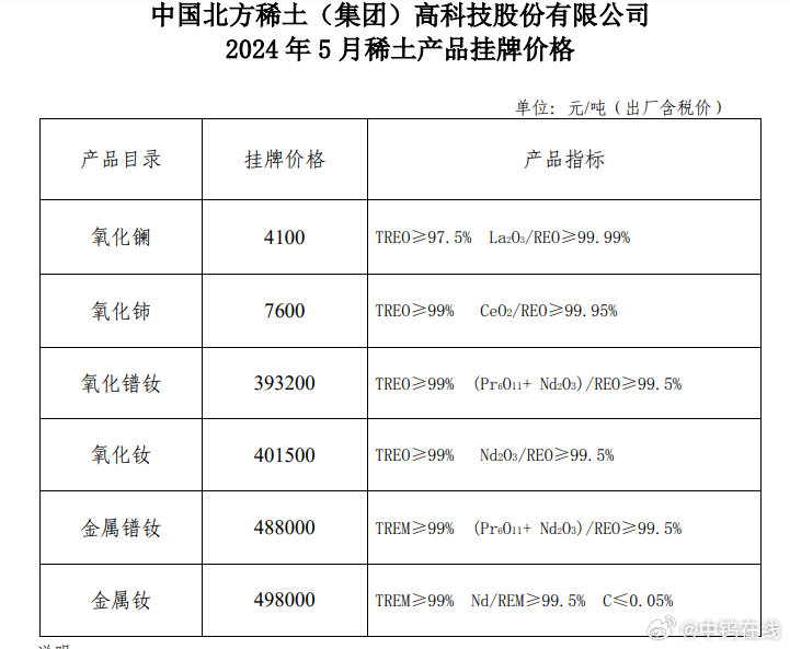 燃油期货行情回顾/燃油期货行情回顾图