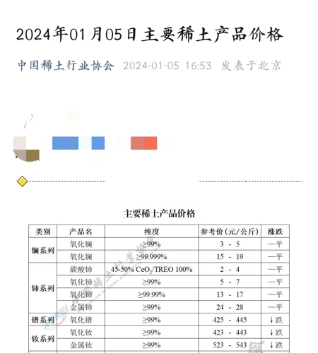 稀土期货今天行情价格（最新稀土期货价格）