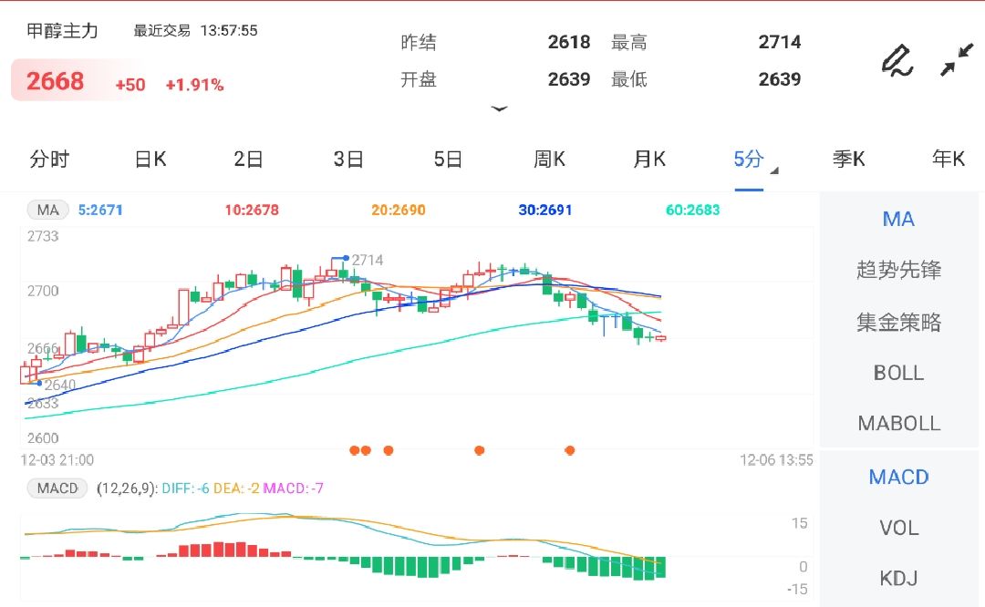 【面粉期货行情如何,面粉走势分析】