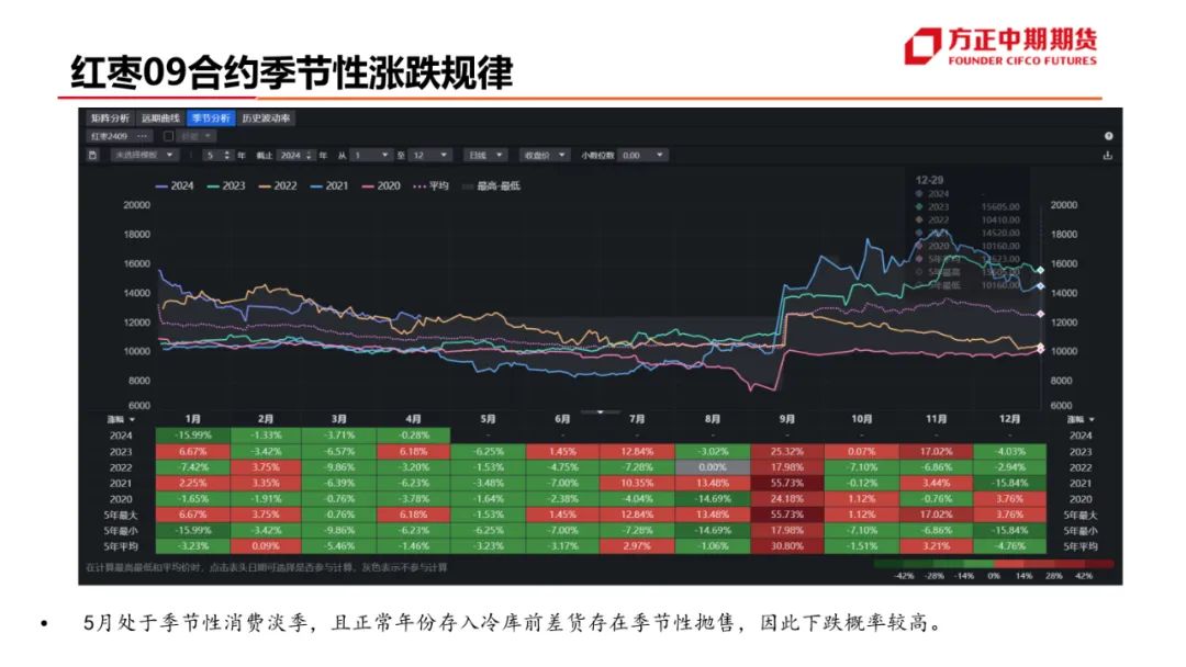 红枣期货行情消息/红枣期货未来走势