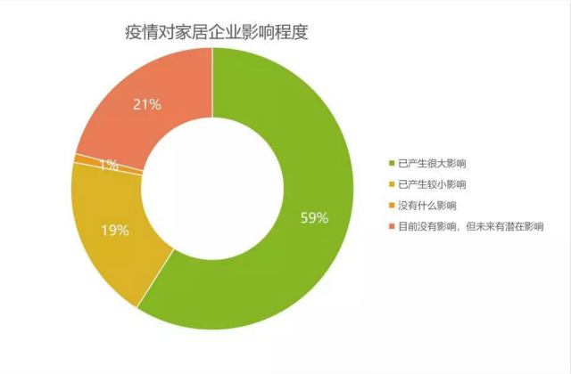 疫情影响（疫情影响是哪几年）