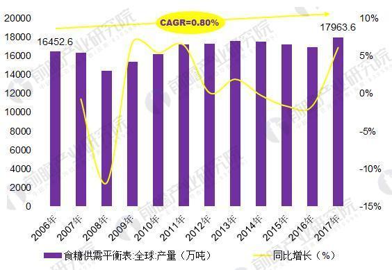 【伦敦糖期货行情/伦敦白糖期货】
