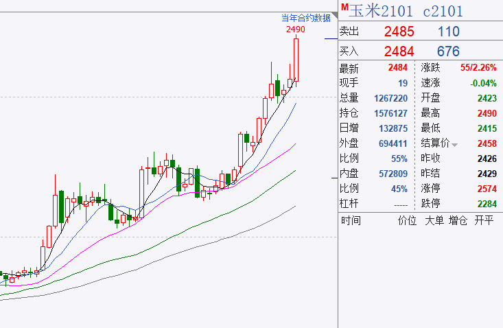 _玉米期货最新行情:国内玉米期货最新行情