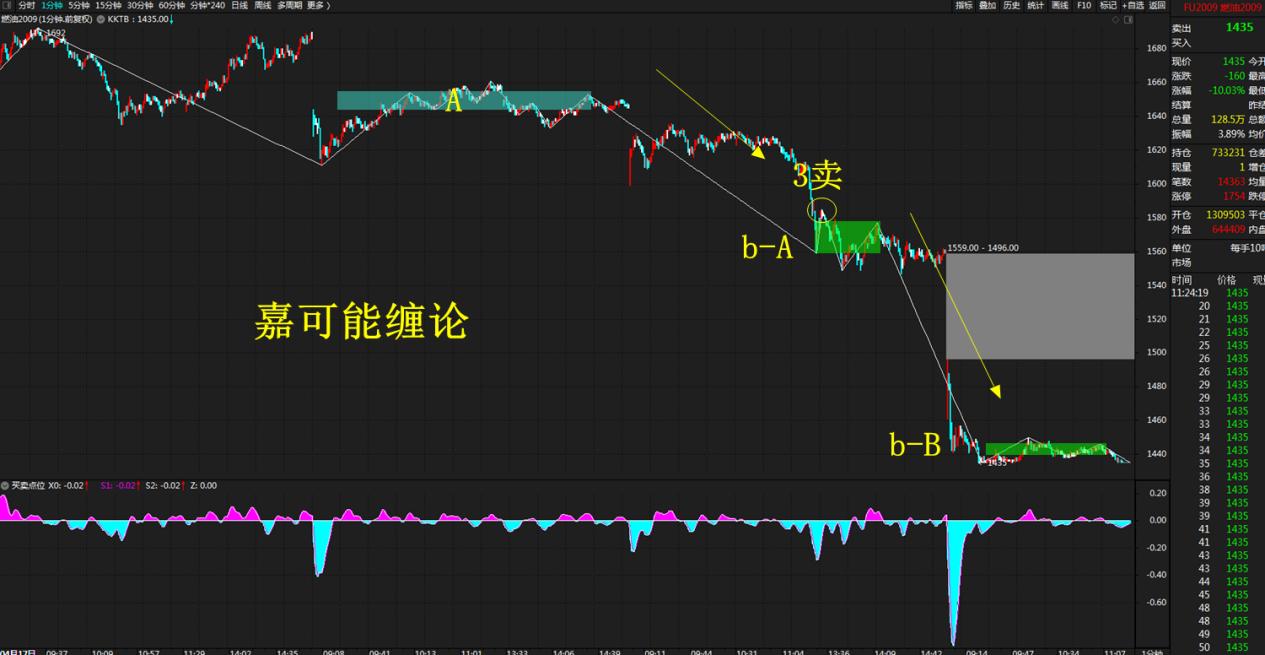 全球指数期货行情/全球股市行情期货