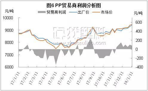 【PP价格期货行情,pp的期货价格】