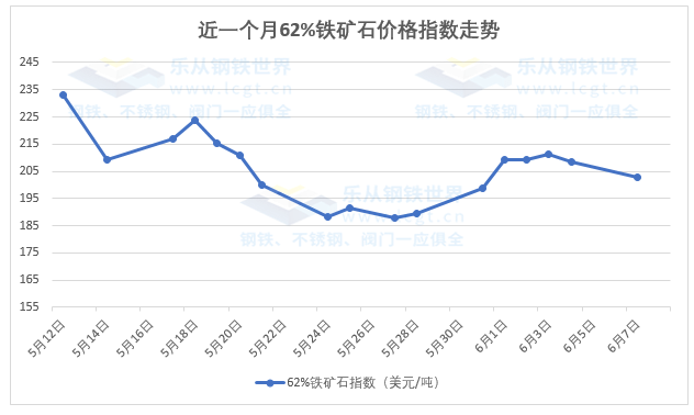 硅钢卷期货行情/硅钢价格走势图