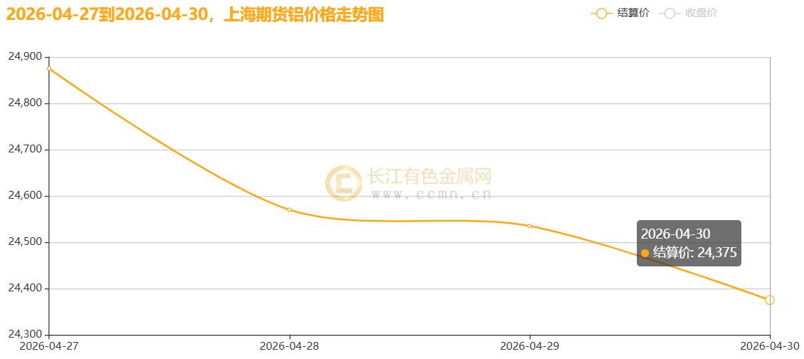 【铝期货行情,铝期货行情金投网】 【铝期货行情,铝期货行情金投网】