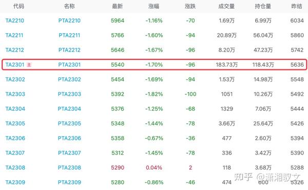 国外期货行情在:国外期货实时行情