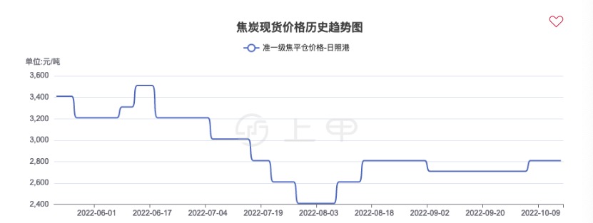 【同花顺美国股指期货行情,同花顺炒美股】