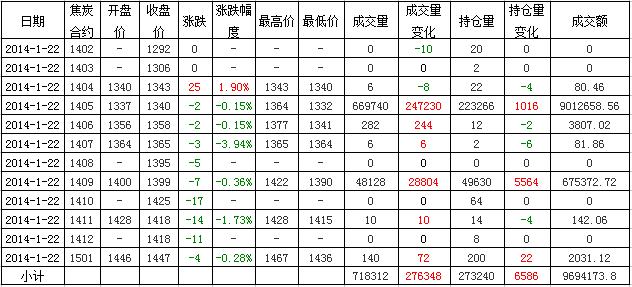 焦炭1801期货行情/焦炭2101期货走势 焦炭1801期货行情/焦炭2101期货走势